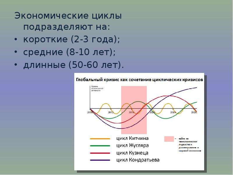 Почему короткий цикл. Циклы Кондратьева презентация. Короткие средние и длинные экономические циклы. Экономический цикл. Циклы экономического кризиса.