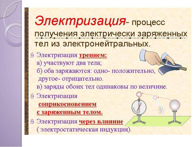 Презентация электризация тел