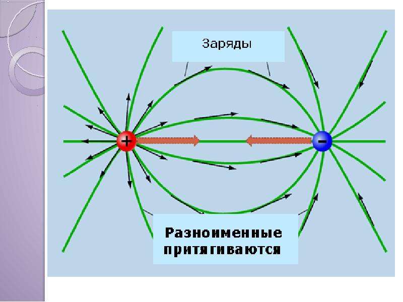 На рисунке представлено расположение двух неподвижных разноименных точечных зарядов