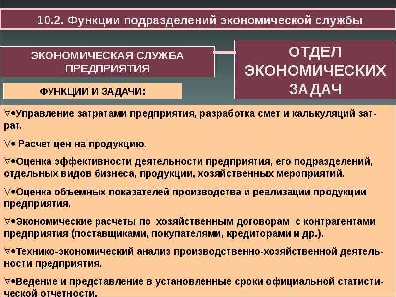 Хозяйственное управление предприятием. Функции подразделений организации. Функции подразделений предприятия и отдела. Задачи и функции подразделений предприятия. Задачи экономической службы на предприятии.