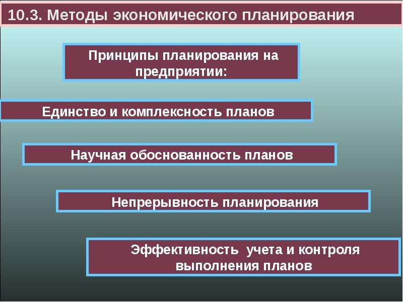 3 метода экономики. Методы экономического планирования. Принципы экономического планирования. Принципы планирования комплексность. Планирование это в экономике.