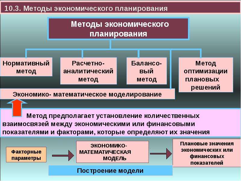 План проекта по экономике