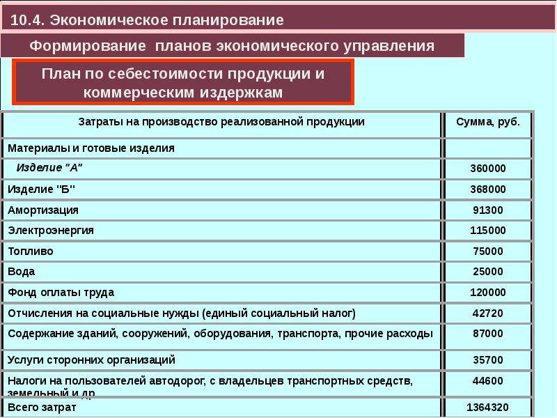 Экономическое планирование производства. Планирование затрат на предприятии. Планирования затрат организации. Планирование затрат на производство. План затрат предприятия.