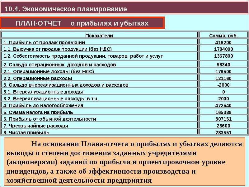 План на тему экономический план