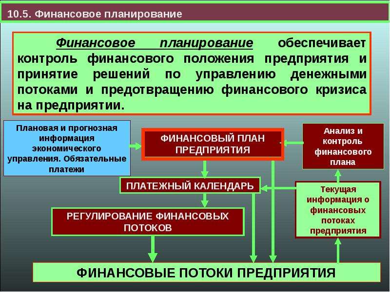 Система финансовых планов характеризуется