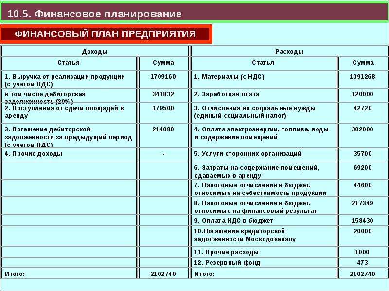 Расходы на презентацию компании