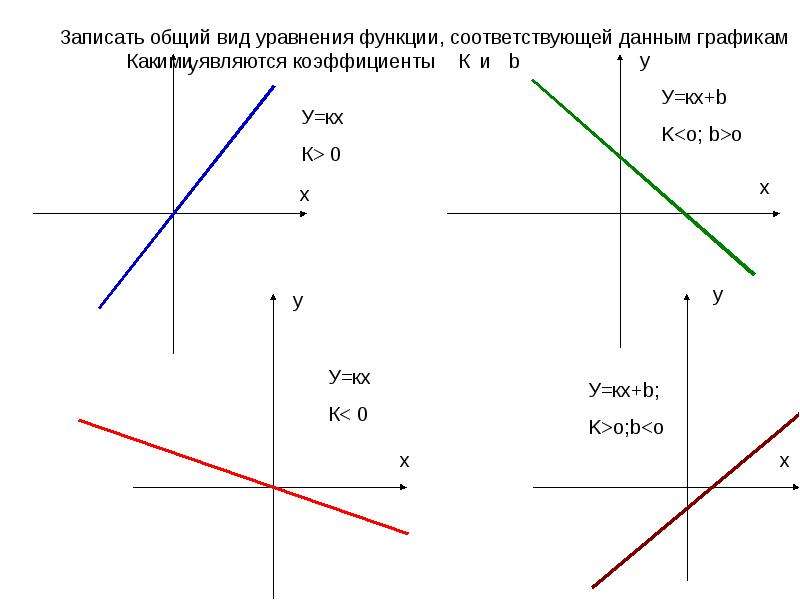 Функции соответствует график. Графики функций общего вида. График функции общего видf. Функция общего вида. График функции общего вина.