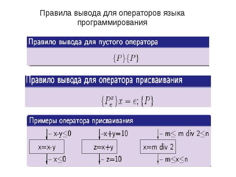 Что значит отладить программу программирование