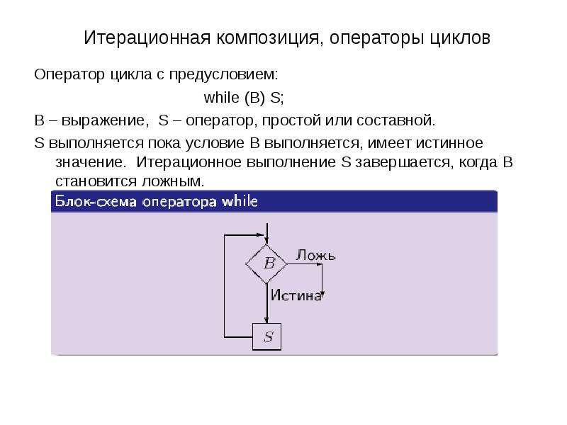 Доказательное программирование презентация