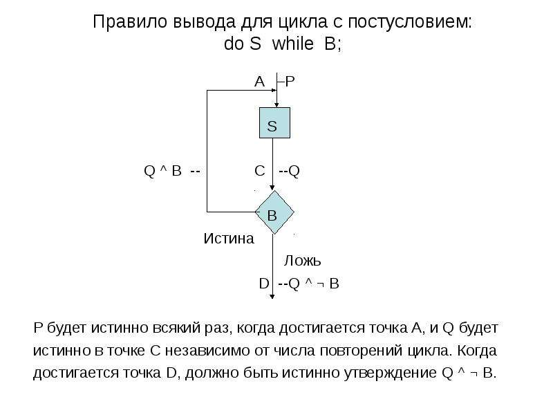 Доказательное программирование презентация