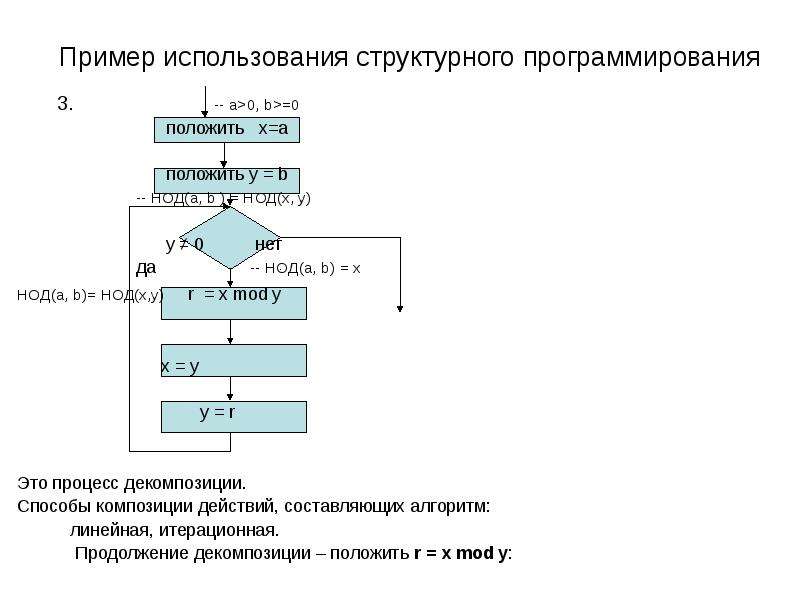 Доказательное программирование презентация