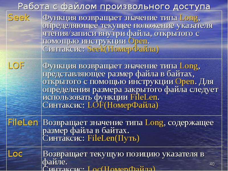 Произвольный файл. Файлы произвольного доступа. Структура файла произвольного доступа. Произвольный доступ. Открытие и закрытие файла произвольного доступа..