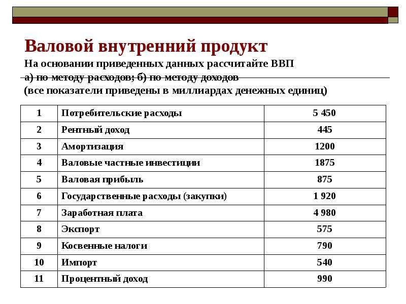 На основании приведенных