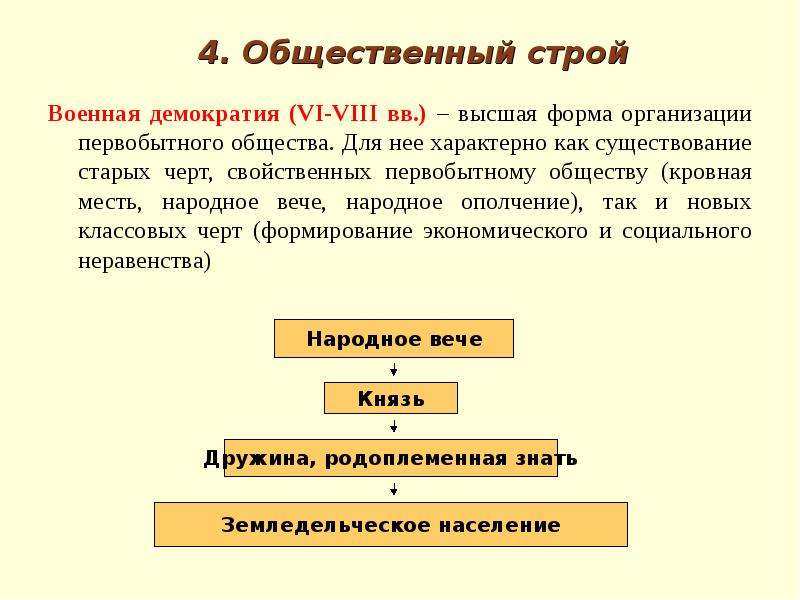 Основные черты первобытного строя. Характерные черты военной демократии. Высшая форма организации первобытного общества. Первобытная Военная демократия. Военная демократия у восточных славян.