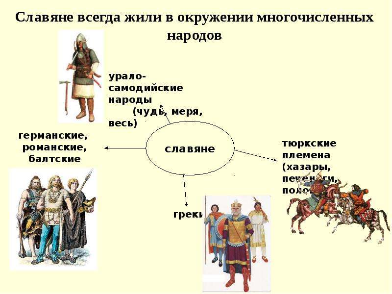 Происхождение славян