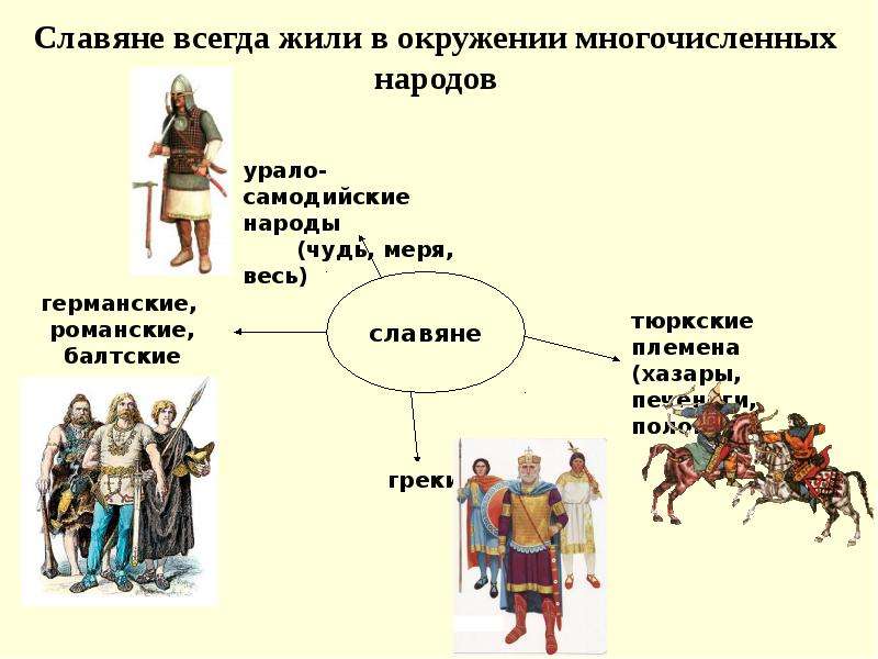 Восточно славянские народы. Происхождение славян. Славяне Национальность. Происхождение восточных славян. Откуда произошли славяне.