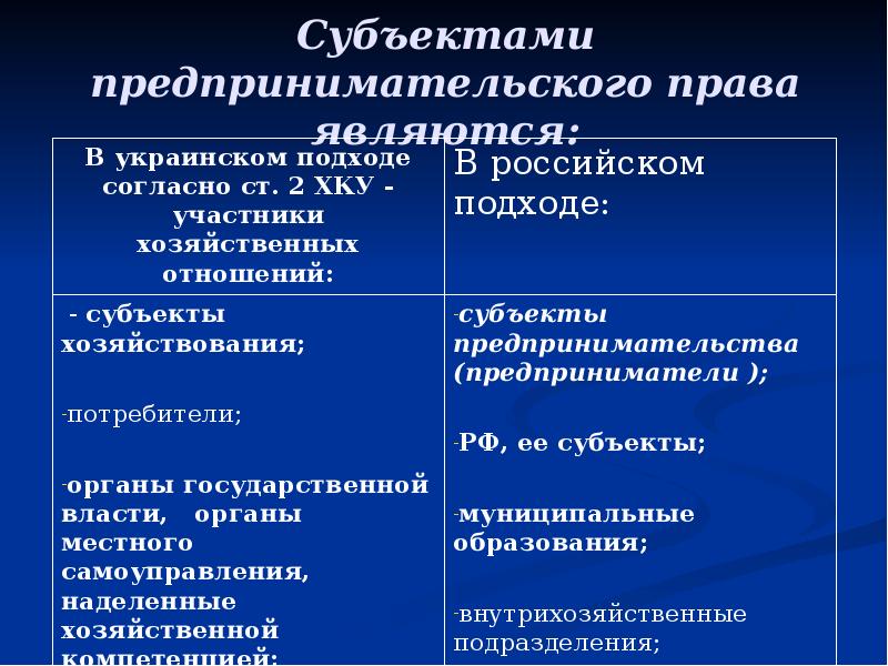 Предпринимательское право в схемах и таблицах