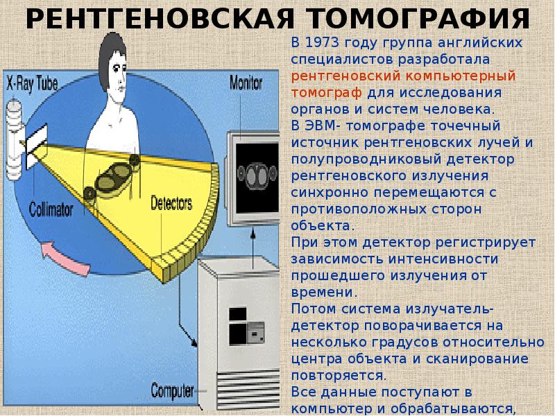 Польза рентгеновского излучения