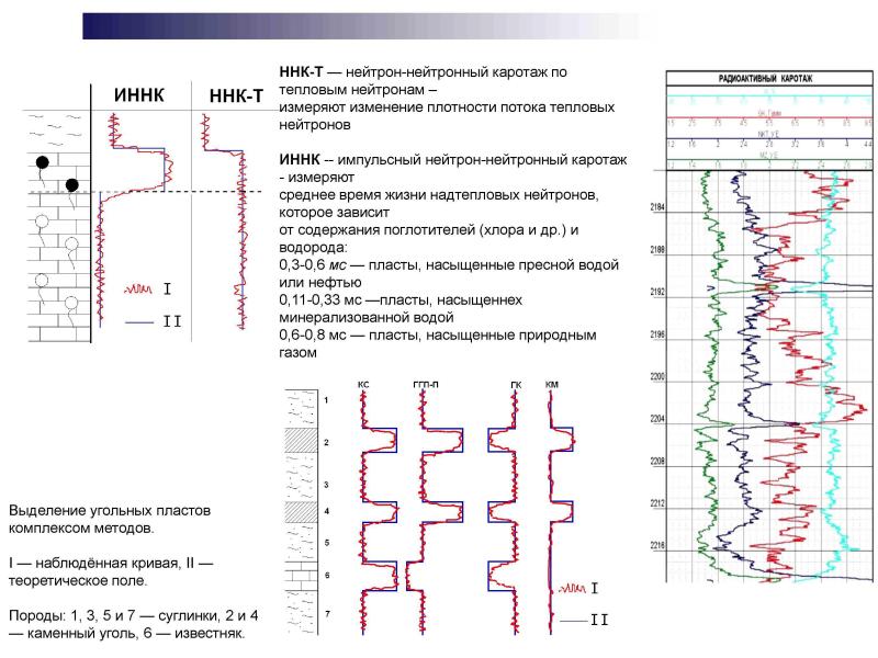 Нейтронный гамма каротаж презентация