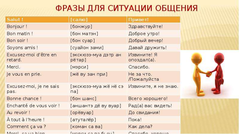 1 ситуации общения. Типовые ситуации общения. Фразы для ситуация общения. Фразы для презентации. Ситуация общения 6 класс презентация.