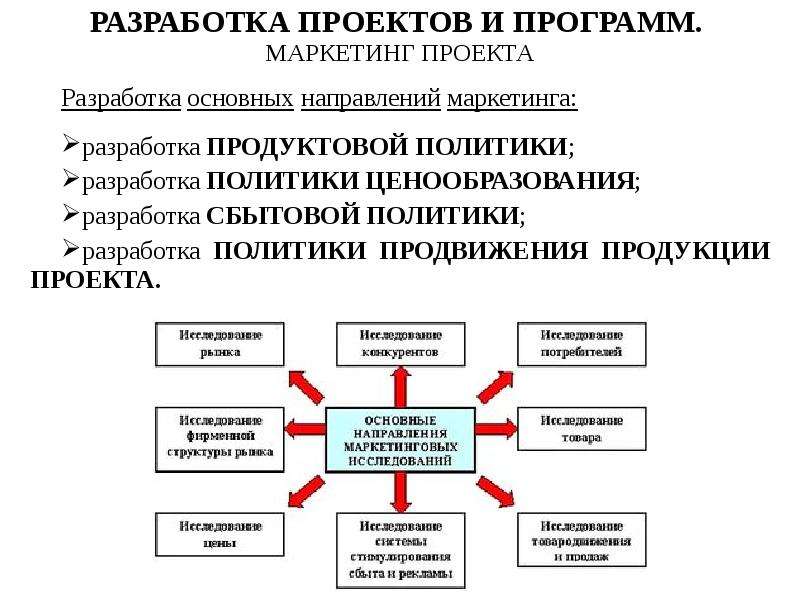 Маркетинг разработки. Маркетинг проекта. Концепция маркетинга в управлении проектами. Разработка политики продвижения. Современная концепция маркетинга в управлении проектами.