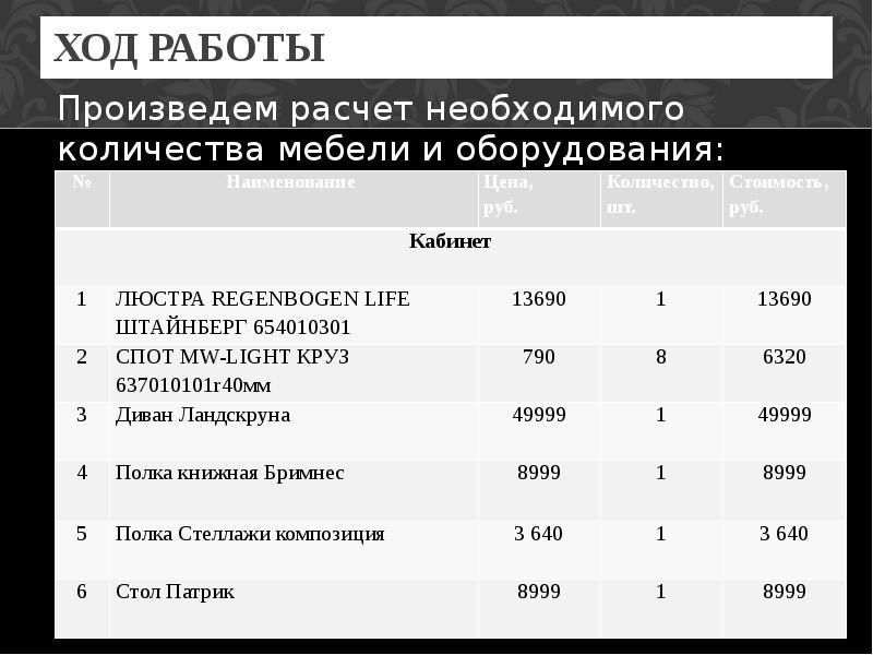 Экономическая составляющая проекта