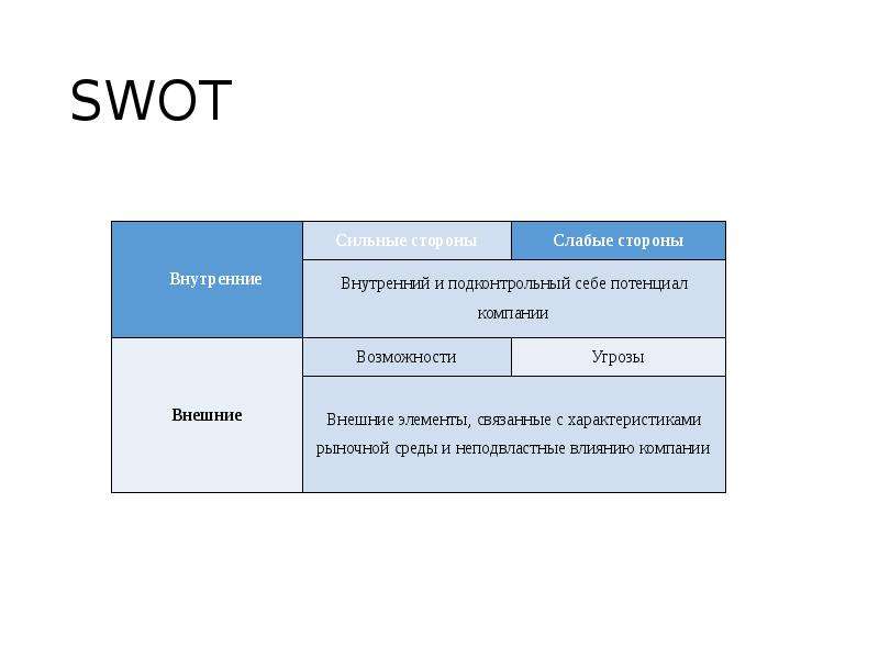 Стратегический альянс презентация