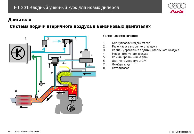 Клапан управления подачей вторичного воздуха n112 volkswagen