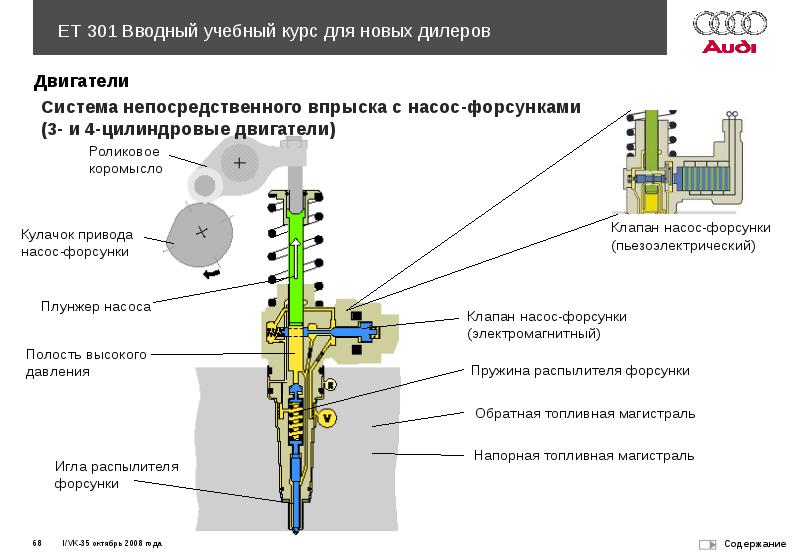 Схема насос форсунка