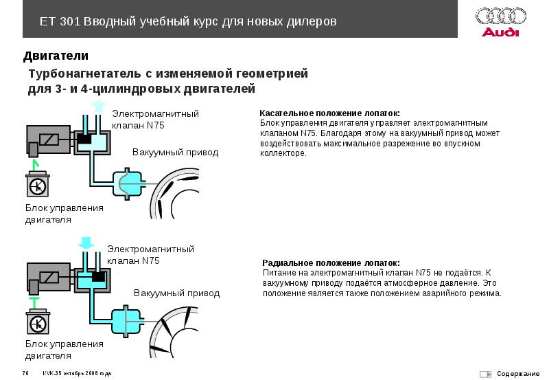 Клапан n75 схема подключения