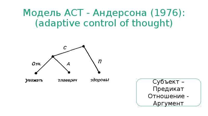 Модель андерсона