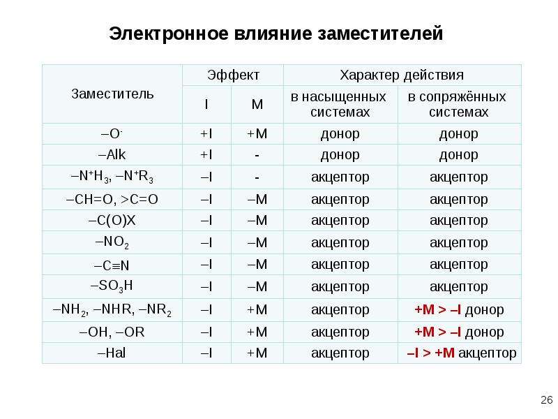 Презентация по химии 9 класс органическая химия рудзитис