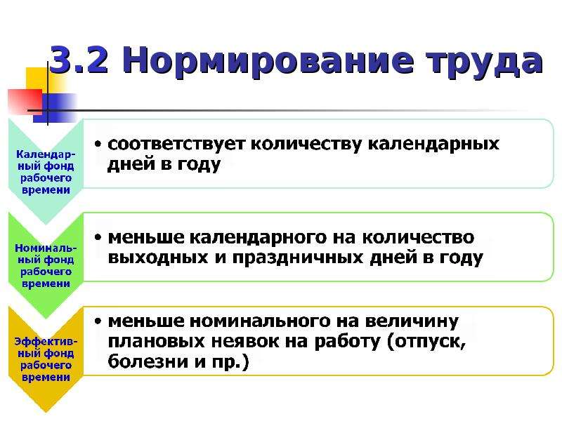 По использованию в производстве ресурсы