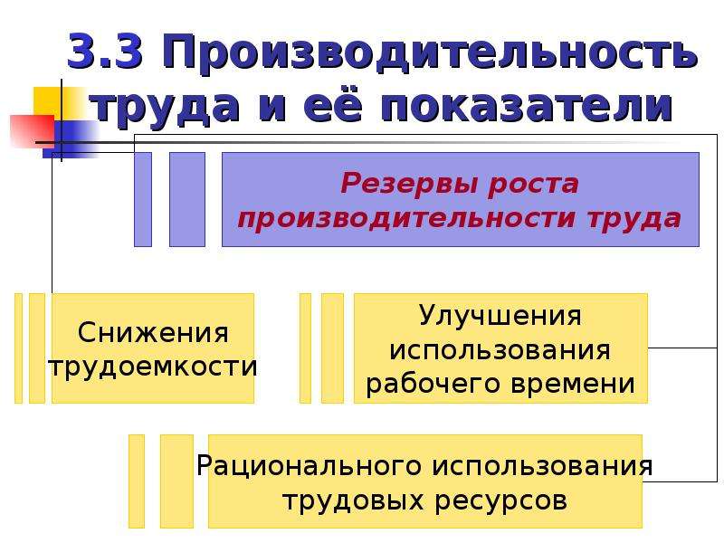 По использованию в производстве ресурсы. Производственным ресурсам фирмы. Производственный ресурс. Планирование трудовых ресурсов предприятия нефтегазового комплекса. Трудоемкие работы в НГК.