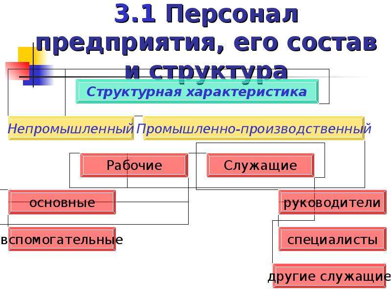 Производственные ресурсы