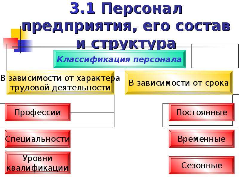 Использования производственных ресурсов предприятия производственные ресурсы