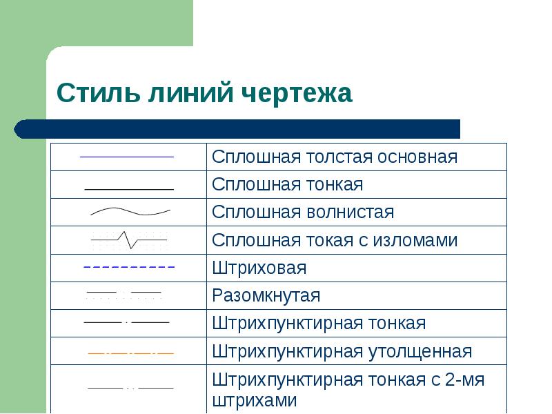 Название линии чертежа