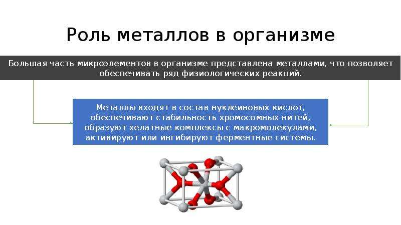 Интересное свойство. Редкие металлы презентация. Хелатные соединения в нашем организме и их роль. Металл в организме очень редкий. Метал входящий в состав хролофила.