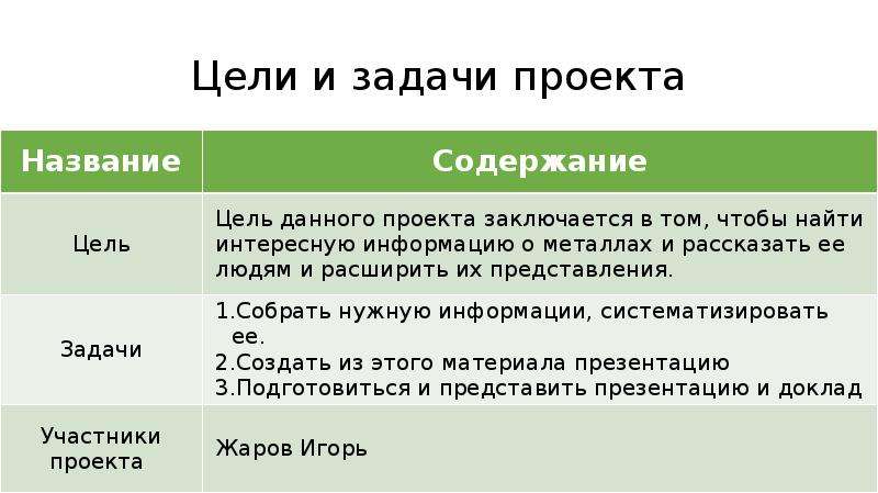 Интересное свойство. Цель проекта о редких металлах.