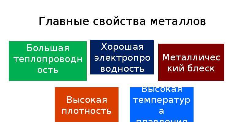 Редкие свойства слов. Служебные свойства металлов. Удивительные свойства металлов. Свойства редких металлов. Редкие металлы формулы.