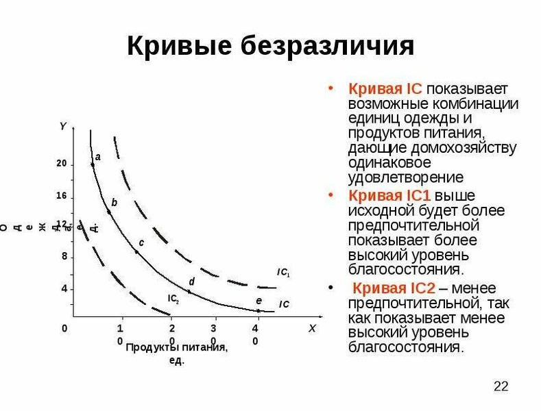 На рисунке точкой оптимального поведения потребителя является точка