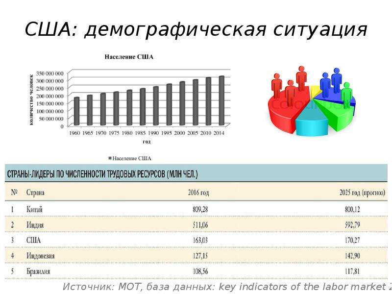 Труд всем проект демография