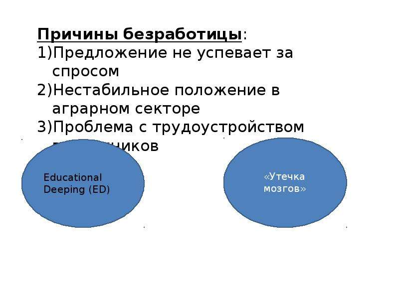 Тест рыночный механизм 10 класс обществознание. Механизм рынка труда.