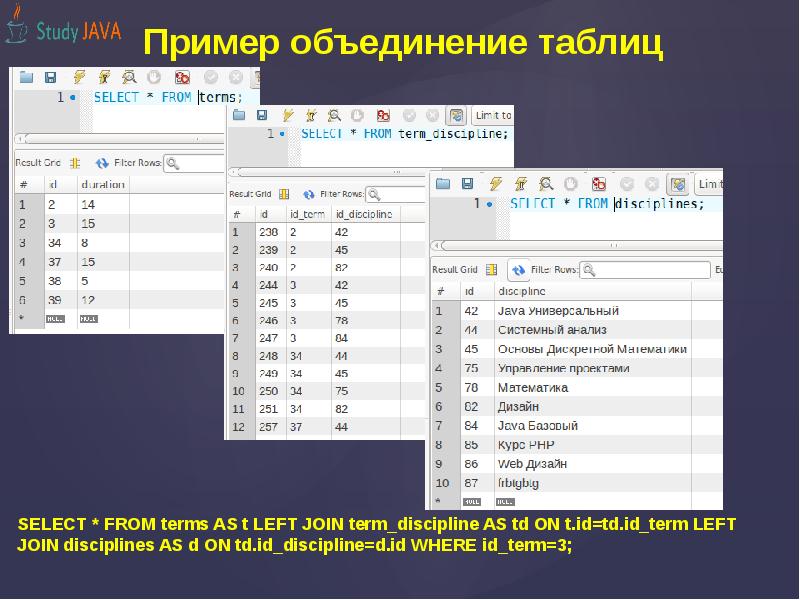 Sql объединение таблиц. Объединение таблиц SQL. SQL виды объединения таблиц. MYSQL объединение таблиц. Объединение таблиц в базы данных.