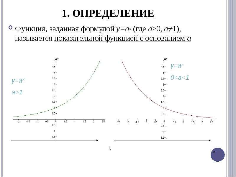 Показательная функция картинки