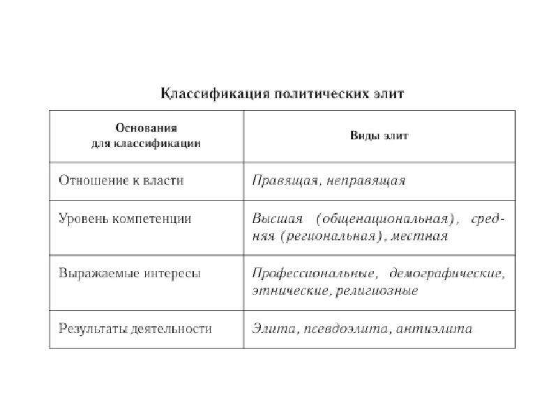 Наилучший вид элитный образец