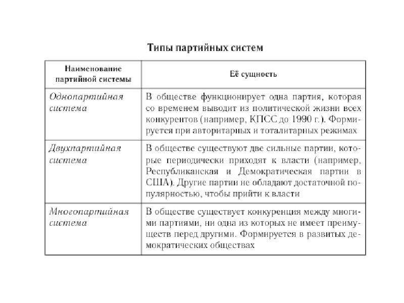 Партийная система схема