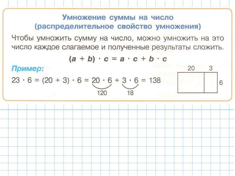 Умножение на 10 и на 100 2 класс петерсон презентация