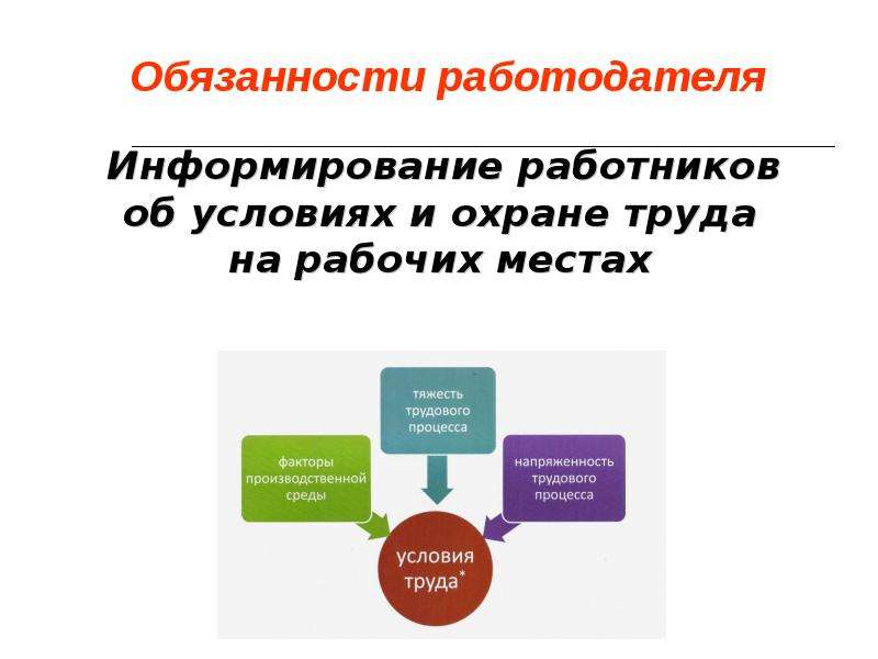 Кто информирует работника