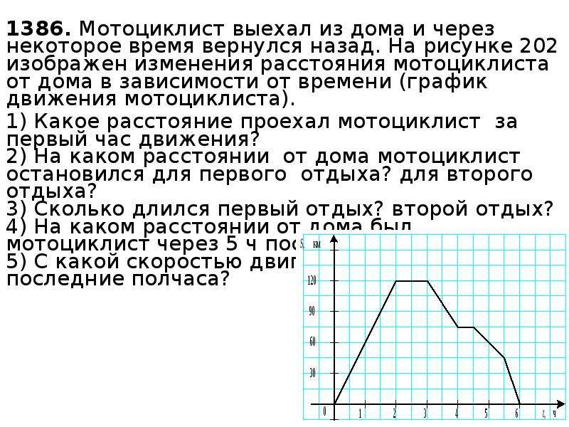 На рисунке изображен график движения мотоциклиста за первый час движения мотоциклист проехал